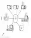 Fig. 02 - Multipathing using a network of overlays