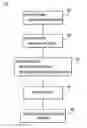 Fig. 01 - Service chaining at a network device