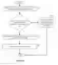 Fig. 07 - Distributed policy-based provisioning and enforcement for quality of service