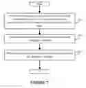 Fig. 08 - Distributed policy-based provisioning and enforcement for quality of service