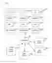 Fig. 01 - Method of dynamic resource allocation for public clouds