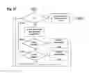 Fig. 08 - Method of Load-Balanced Traffic Assignment Using a Centrally-Controlled Switch