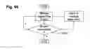 Fig. 09 - Method of Load-Balanced Traffic Assignment Using a Centrally-Controlled Switch
