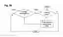 Fig. 10 - Method of Load-Balanced Traffic Assignment Using a Centrally-Controlled Switch