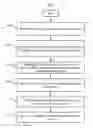 Fig. 01 - AUTOMATIC SUMMARIZATION OF EMAILS AND GENERATION OF SUBJECT LINES