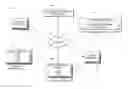 Fig. 01 - SELECTIVE COMMUNICATION OF MESSAGES