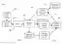 Fig. 01 - Scalable messaging system