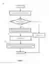 Fig. 07 - Configuring interactions with a service virtual machine