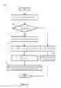 Fig. 08 - Configuring interactions with a service virtual machine