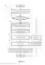 Fig. 09 - Configuring interactions with a service virtual machine