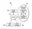 Fig. 01 - Authenticating for an enterprise service