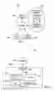 Fig. 02 - Authenticating for an enterprise service