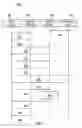Fig. 04 - Authenticating for an enterprise service