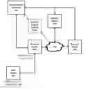Fig. 01 - Network authorization in web-based or single sign-on authentication environments