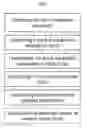 Fig. 01 - Methods for enabling real-time digital object and tangible object interactions