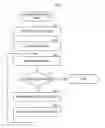 Fig. 01 - Generation of application allowed lists for machines