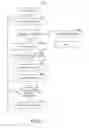 Fig. 06 - Generation of application allowed lists for machines