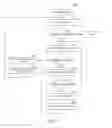 Fig. 08 - Generation of application allowed lists for machines