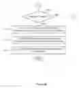 Fig. 06 - Dynamic allocation of a signal receiver for dissemination of threat information