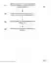 Fig. 02 - Identifying a potential DDOS attack using statistical analysis
