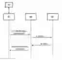 Fig. 01 - METHOD FOR IMPLEMENTING SECURITY RULES IN A TERMINAL DEVICE