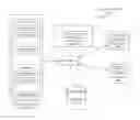 Fig. 01 - Staggered notification by affinity to promote positive discussion
