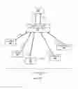 Fig. 06 - Intermediary Content Provider