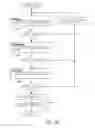 Fig. 32 - CONTEXT-AWARE PEER-TO-PEER COMMUNICATION