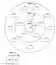 Fig. 01 - Load balancing with layered edge servers