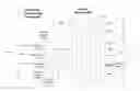 Fig. 01 - Optimization of encoding cycles for object recovery feed
