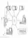 Fig. 02 - Smart cache for offline data availability