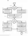Fig. 01 - System and method for managing application performance