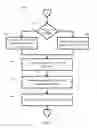 Fig. 07 - System and method for managing application performance