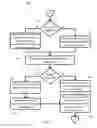 Fig. 08 - System and method for managing application performance