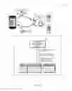 Fig. 03 - Data-driven adaptive communications in user-facing applications