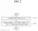 Fig. 05 - Watch type terminal and method of controlling the same