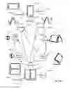 Fig. 06 - Smart dock call handling rules