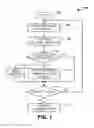 Fig. 02 - ADAPTIVE COMMUNICATION HANDLING