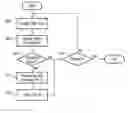 Fig. 01 - Pinning in an interactive media/voice response system