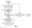 Fig. 04 - Pinning in an interactive media/voice response system
