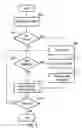 Fig. 06 - Pinning in an interactive media/voice response system