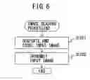 Fig. 07 - Image processing apparatus, rectangle region detection method, and computer-readable, non-transitory medium