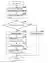 Fig. 01 - Image forming system that identifies who has performed printing