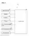 Fig. 03 - Image forming system that identifies who has performed printing
