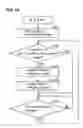 Fig. 19 - Image forming system that identifies who has performed printing