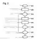 Fig. 04 - Decentrally synchronized multi-sensor system