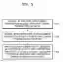 Fig. 04 - Camera registering apparatus and method