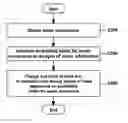 Fig. 01 - Video recording method for collision and apparatus thereof