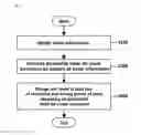 Fig. 02 - Video recording method for collision and apparatus thereof