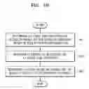 Fig. 07 - METHOD FOR PERFORMING FILTERING AT PARTITION BOUNDARY OF BLOCK RELATED TO 3D IMAGE